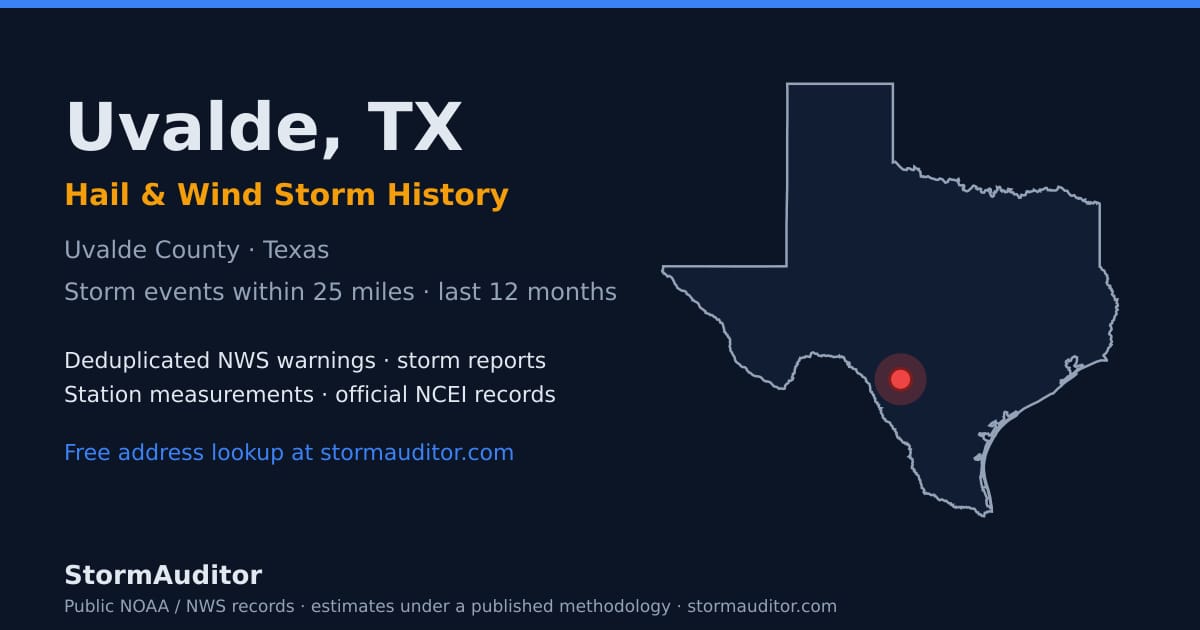 Uvalde, TX hail and wind storm history — Uvalde County on a Texas map card