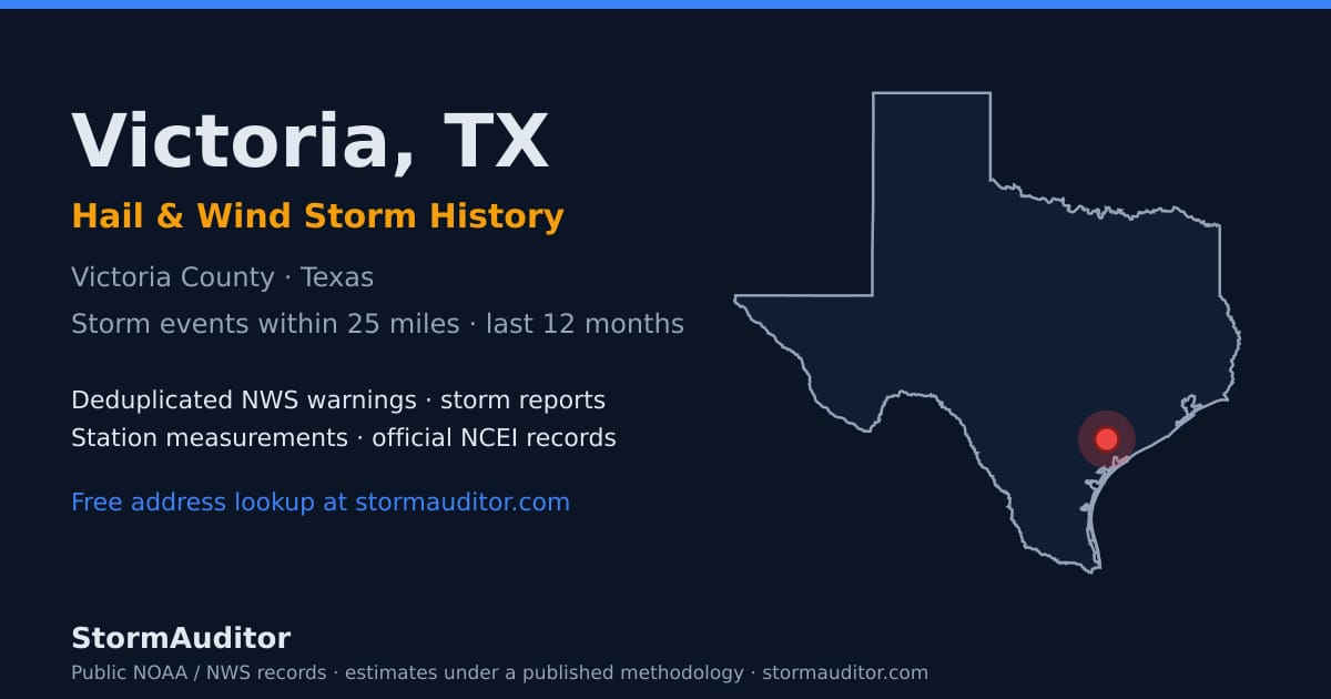 Victoria, TX hail and wind storm history — Victoria County on a Texas map card