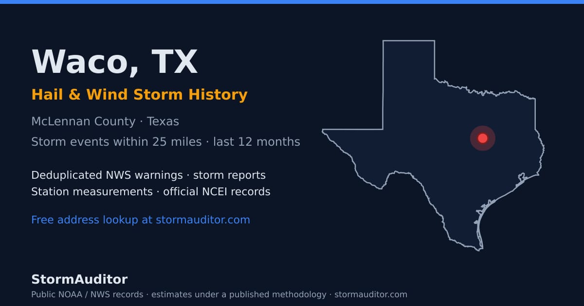 Waco, TX hail and wind storm history — McLennan County on a Texas map card