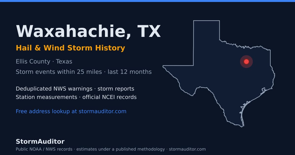 Waxahachie, TX hail and wind storm history — Ellis County on a Texas map card