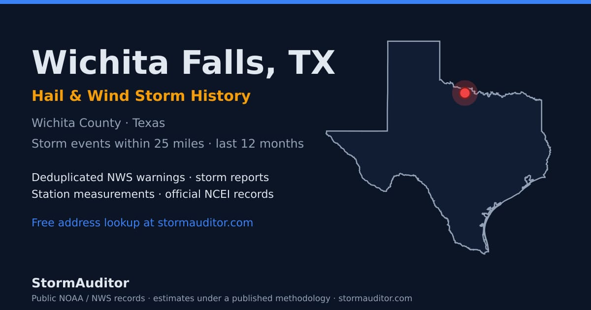 Wichita Falls, TX hail and wind storm history — Wichita County on a Texas map card