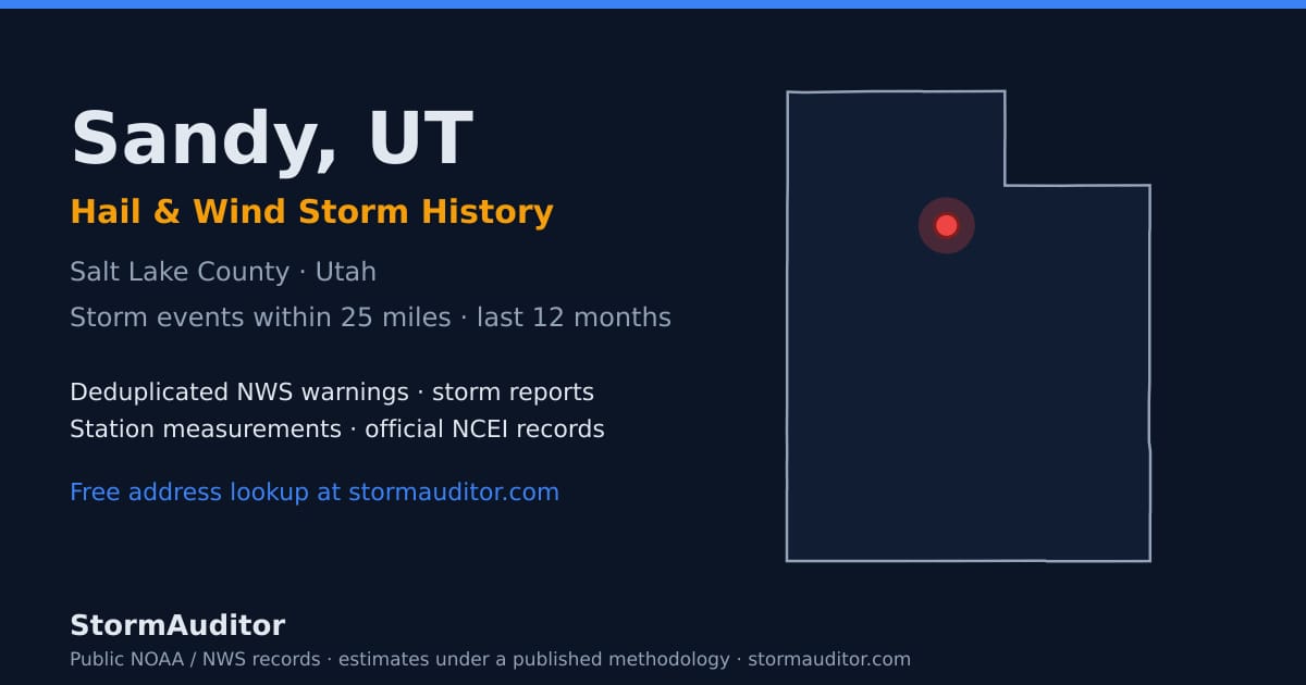 Sandy, UT hail and wind storm history — Salt Lake County on a Utah map card