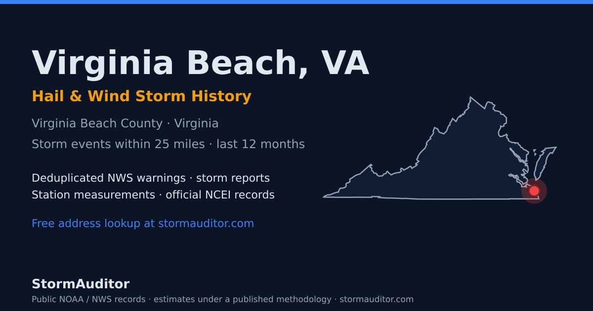 Virginia Beach, VA hail and wind storm history — Virginia Beach County on a Virginia map card
