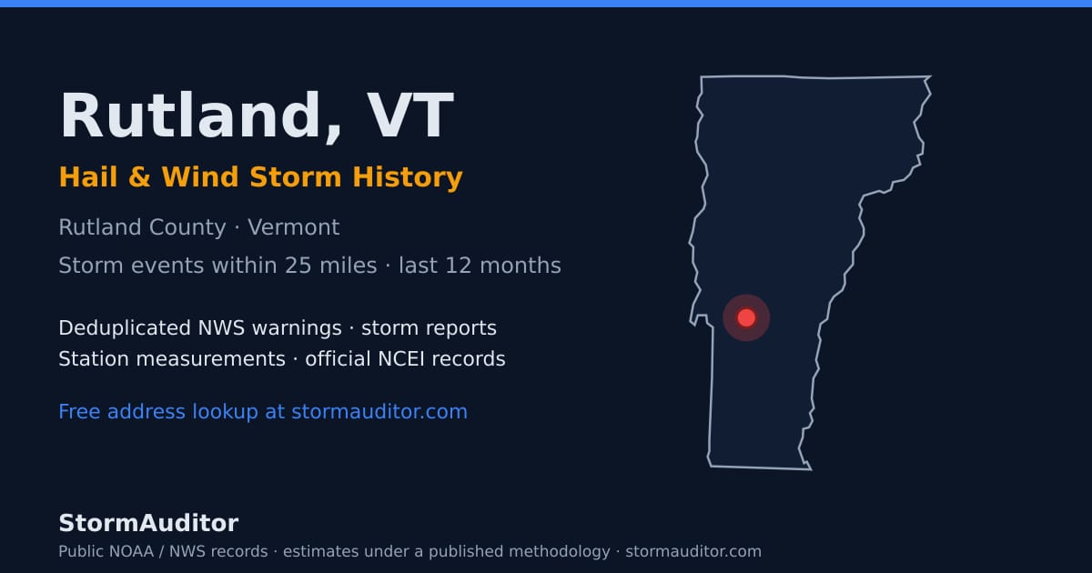Rutland, VT hail and wind storm history — Rutland County on a Vermont map card