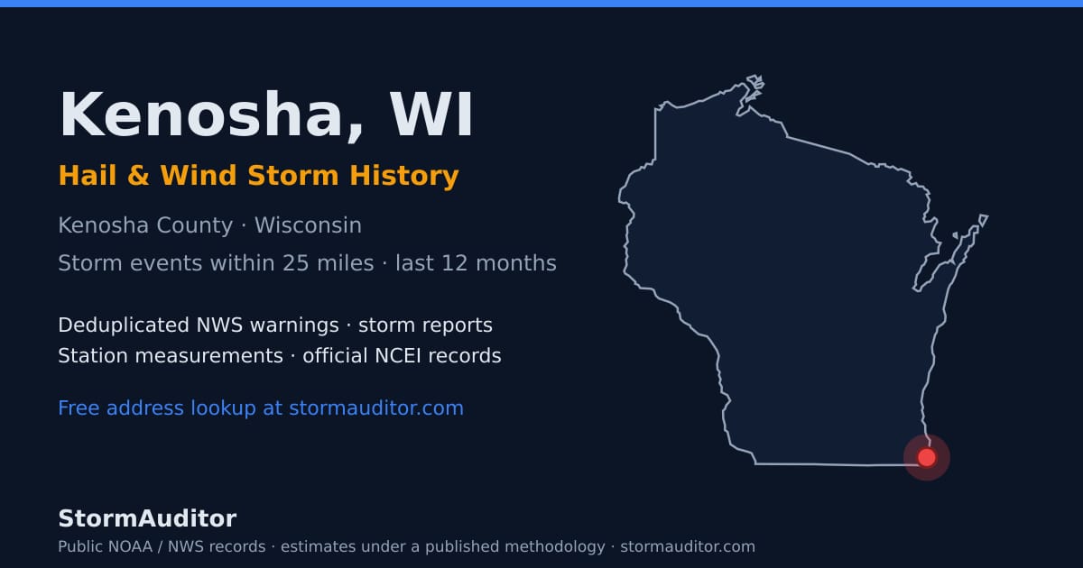 Kenosha, WI hail and wind storm history — Kenosha County on a Wisconsin map card
