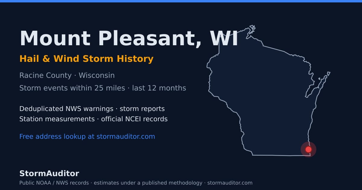 Mount Pleasant, WI hail and wind storm history — Racine County on a Wisconsin map card