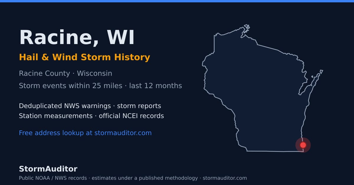 Racine, WI hail and wind storm history — Racine County on a Wisconsin map card
