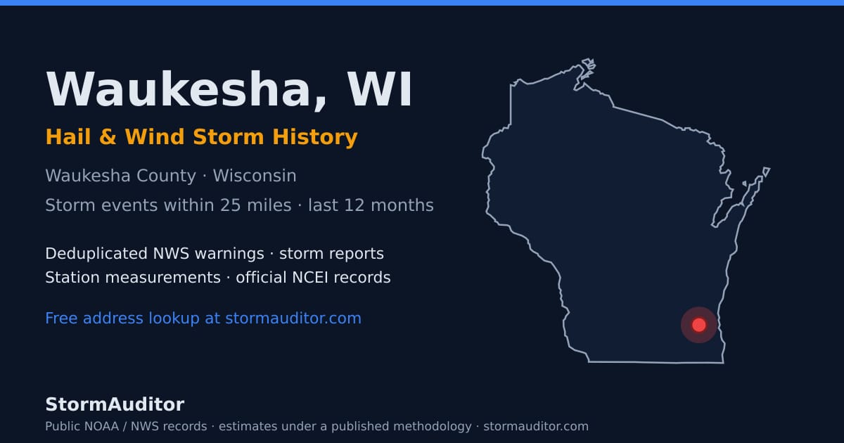 Waukesha, WI hail and wind storm history — Waukesha County on a Wisconsin map card