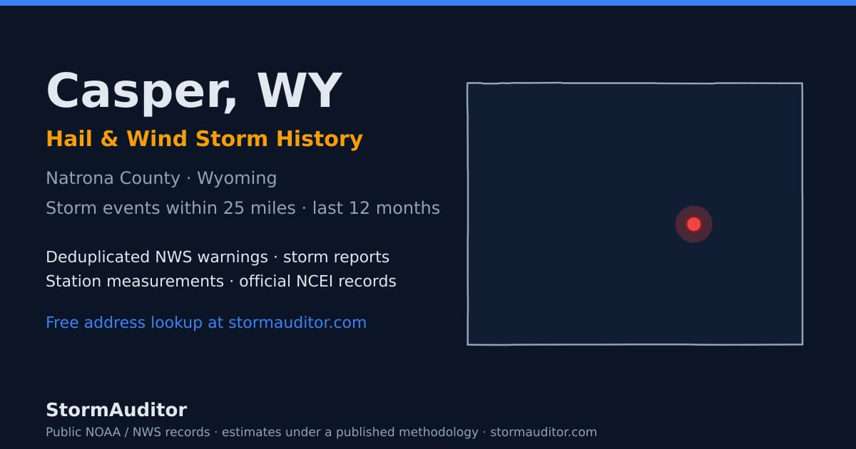 Casper, WY hail and wind storm history — Natrona County on a Wyoming map card