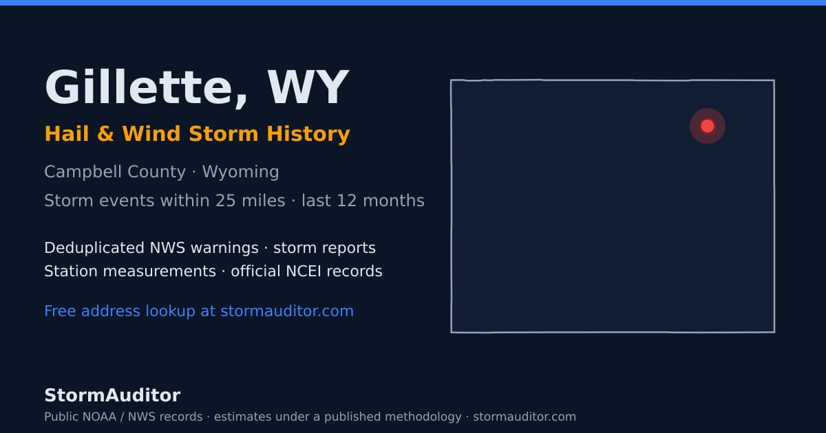 Gillette, WY hail and wind storm history — Campbell County on a Wyoming map card