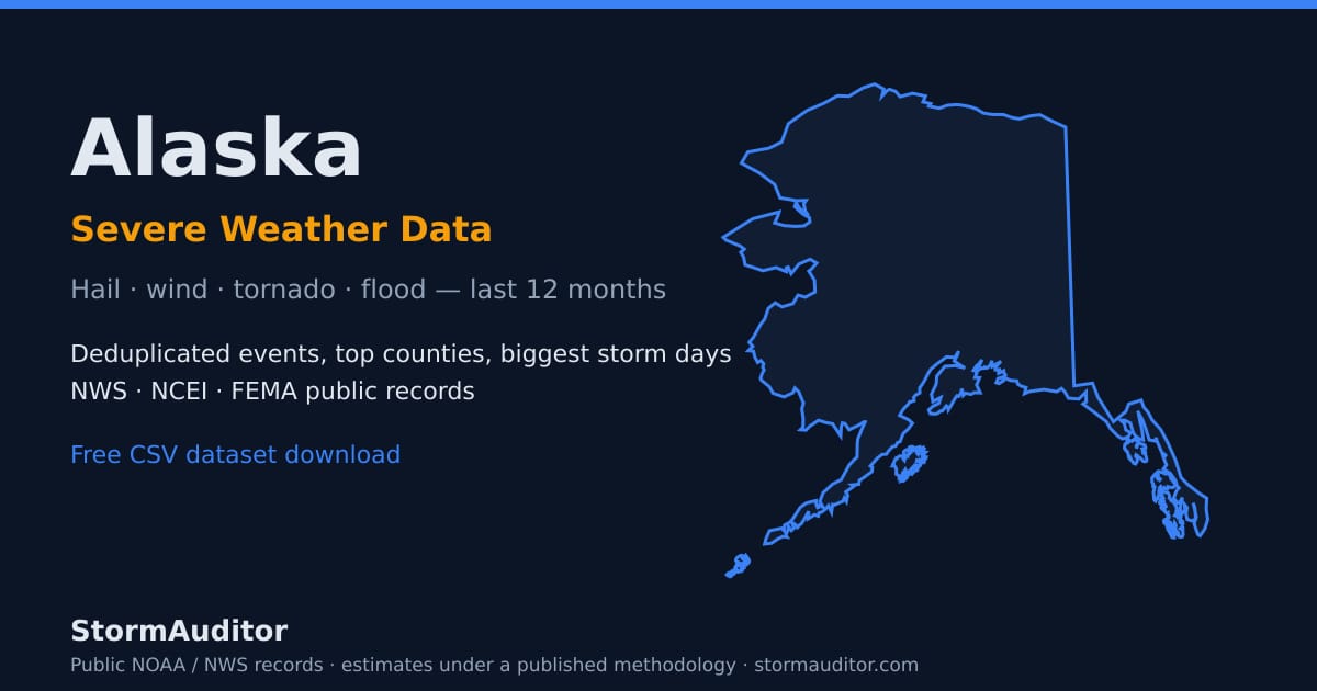 Alaska severe weather data — state map card, hail and wind history for the last 12 months