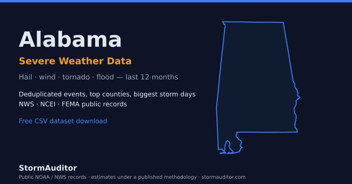 Alabama severe weather data — state map card, hail and wind history for the last 12 months