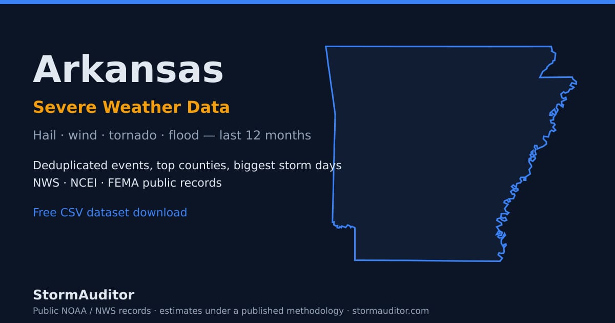 Arkansas severe weather data — state map card, hail and wind history for the last 12 months