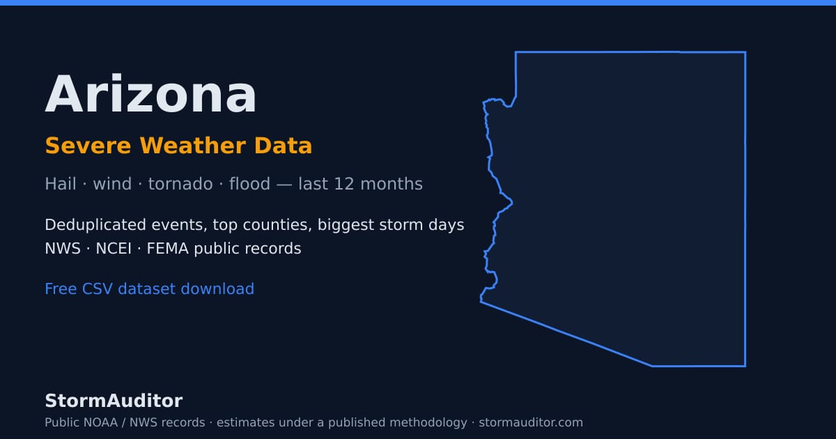 Arizona severe weather data — state map card, hail and wind history for the last 12 months