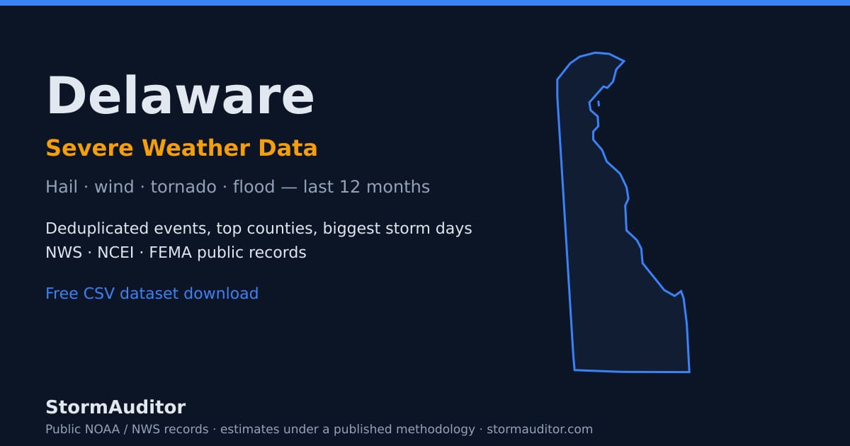 Delaware severe weather data — state map card, hail and wind history for the last 12 months