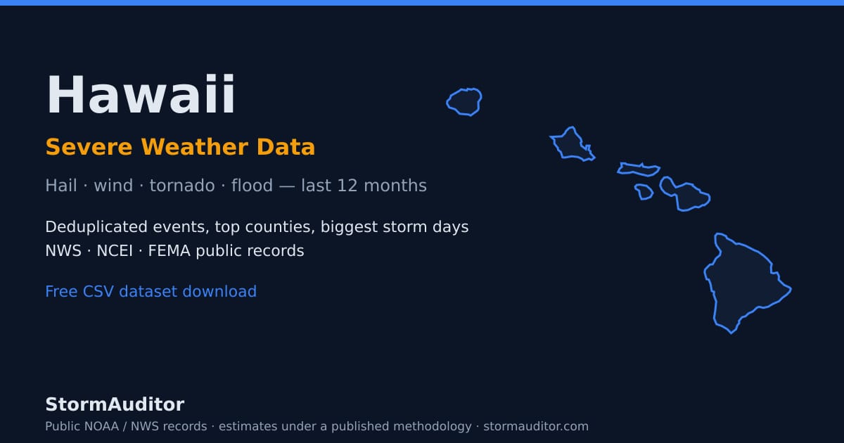 Hawaii severe weather data — state map card, hail and wind history for the last 12 months