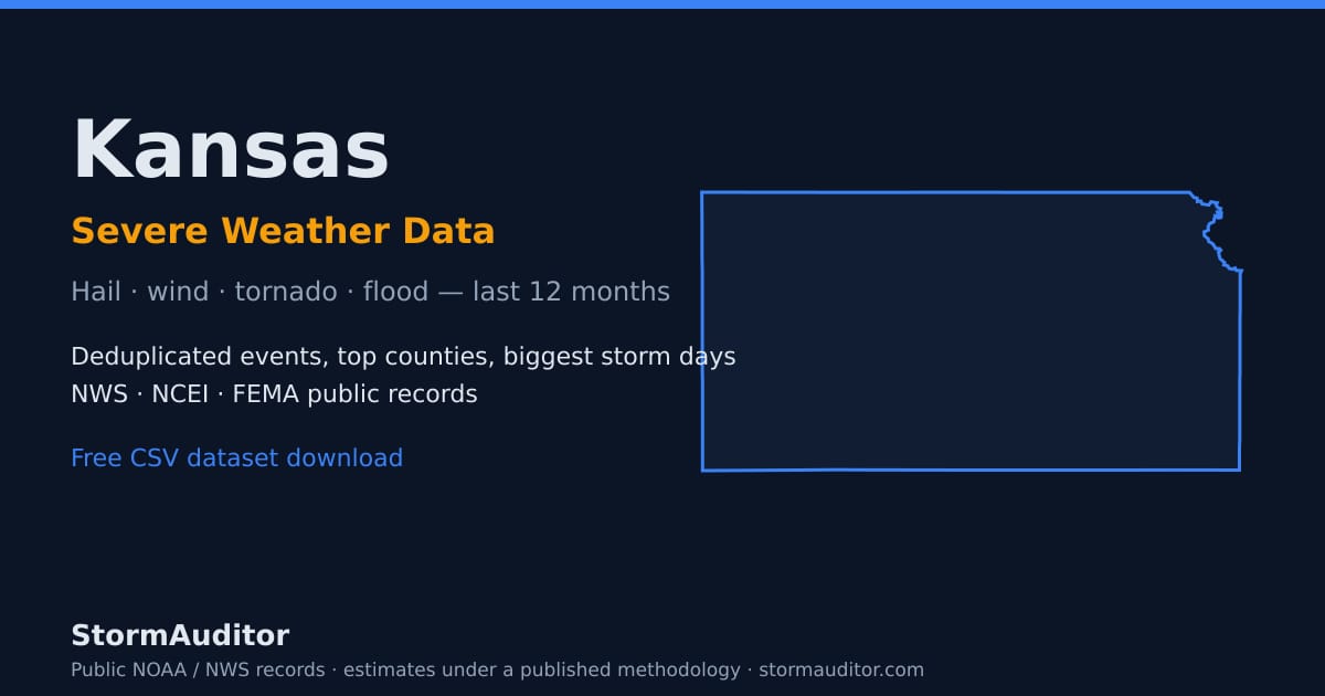 Kansas severe weather data — state map card, hail and wind history for the last 12 months