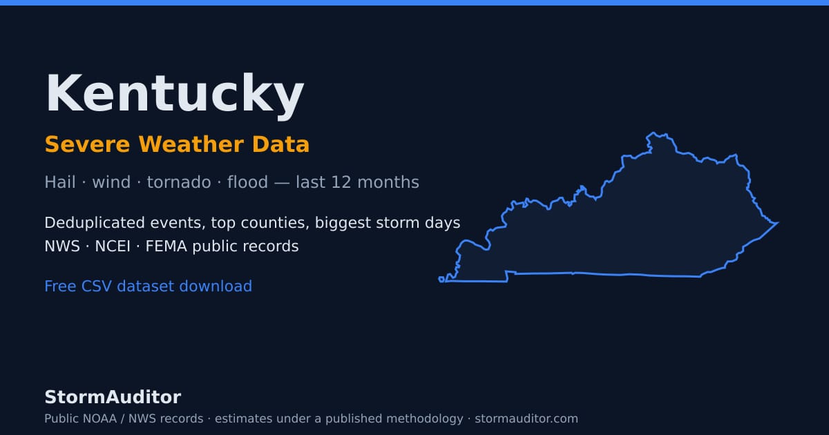 Kentucky severe weather data — state map card, hail and wind history for the last 12 months