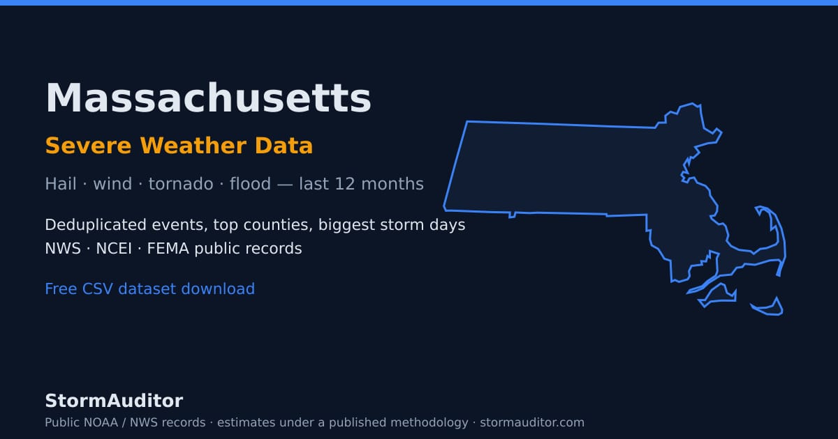 Massachusetts severe weather data — state map card, hail and wind history for the last 12 months
