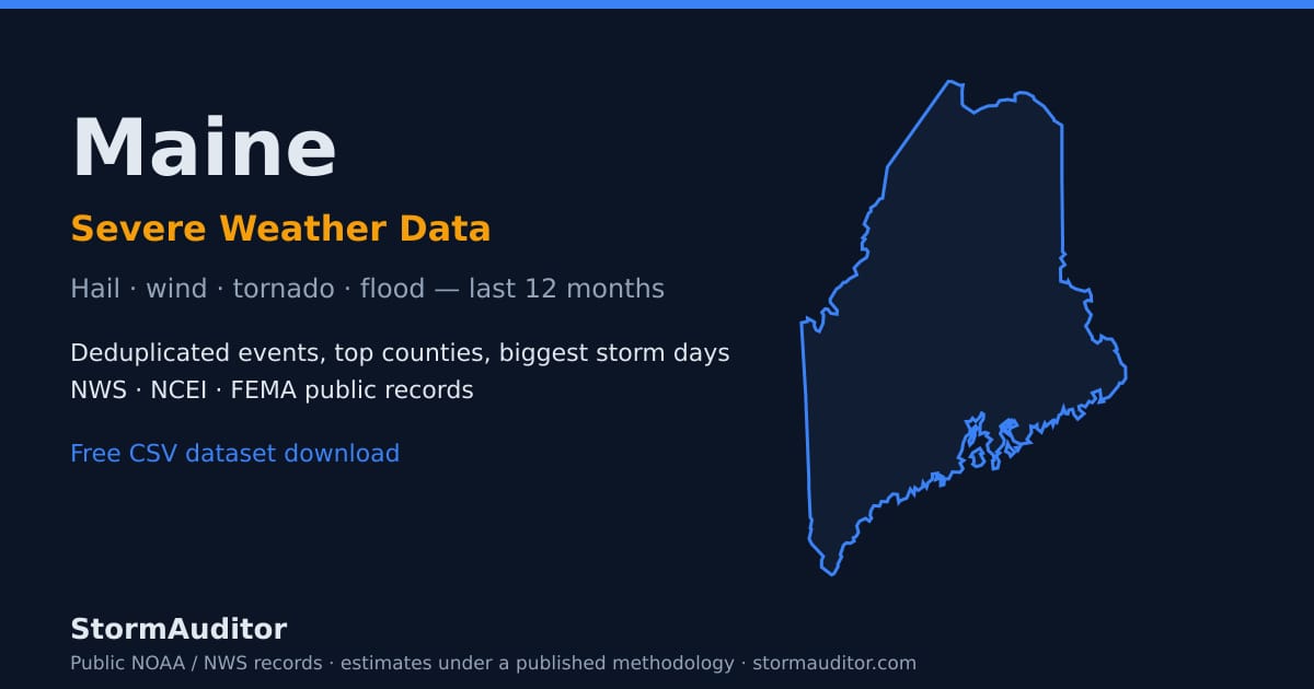Maine severe weather data — state map card, hail and wind history for the last 12 months
