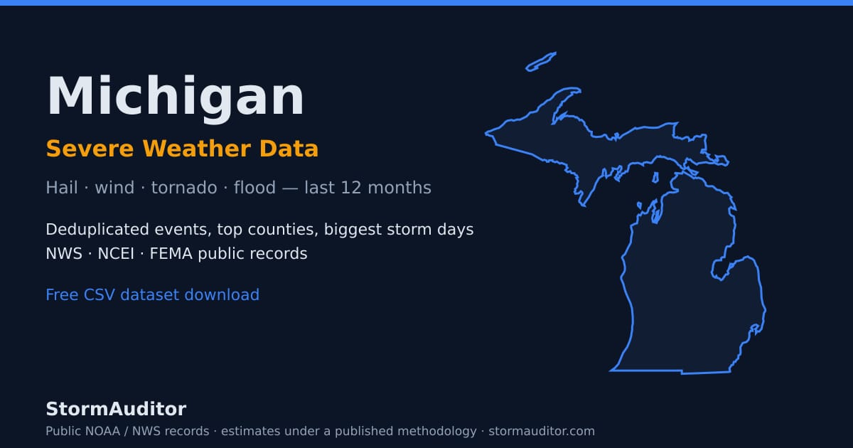 Michigan severe weather data — state map card, hail and wind history for the last 12 months