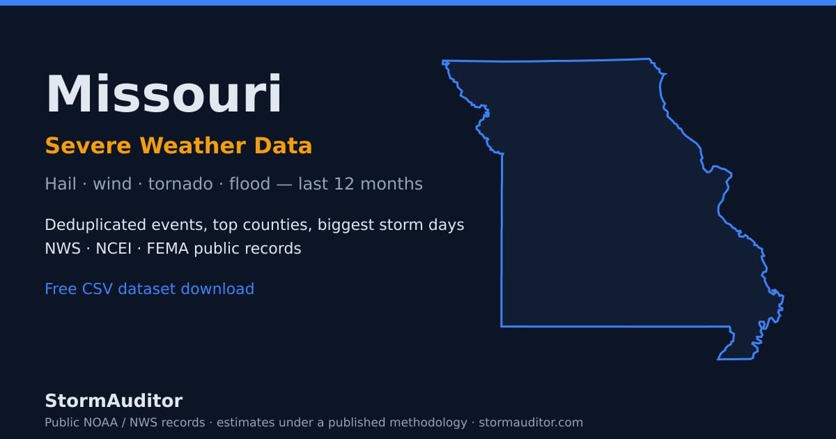 Missouri severe weather data — state map card, hail and wind history for the last 12 months