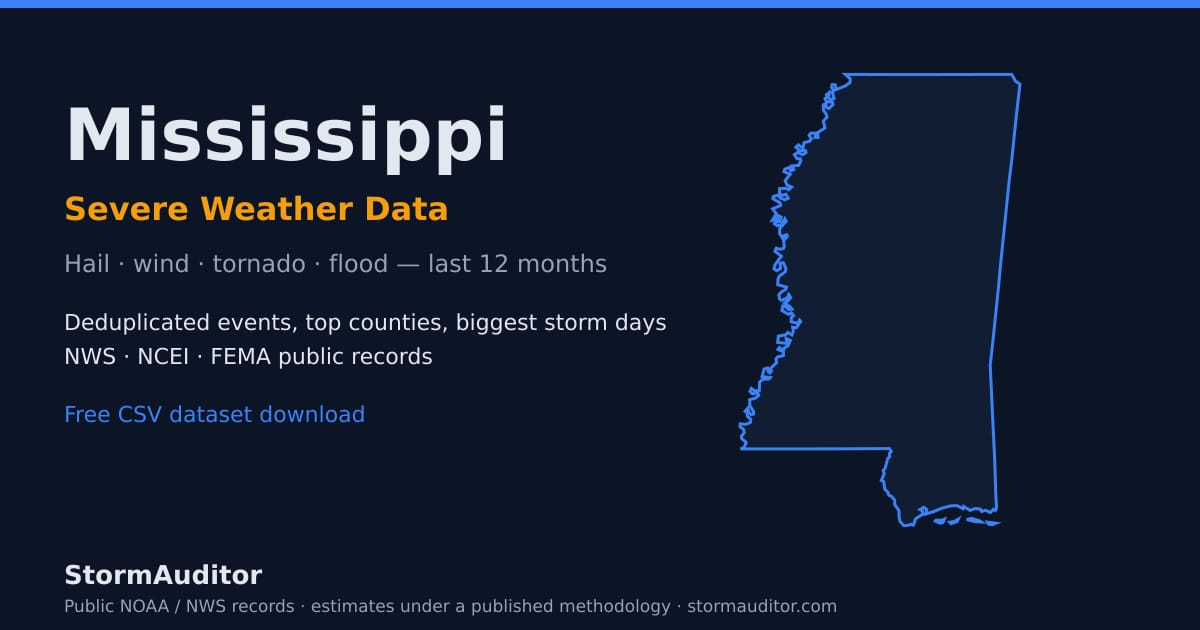 Mississippi severe weather data — state map card, hail and wind history for the last 12 months