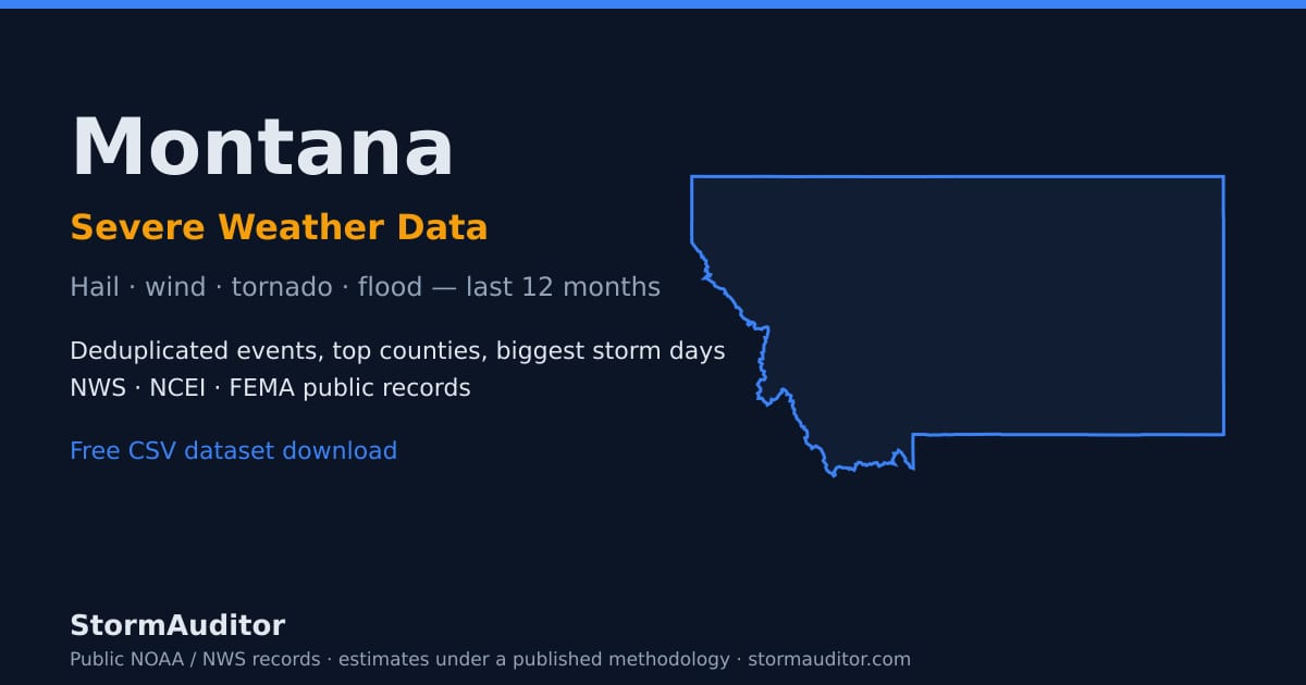 Montana severe weather data — state map card, hail and wind history for the last 12 months