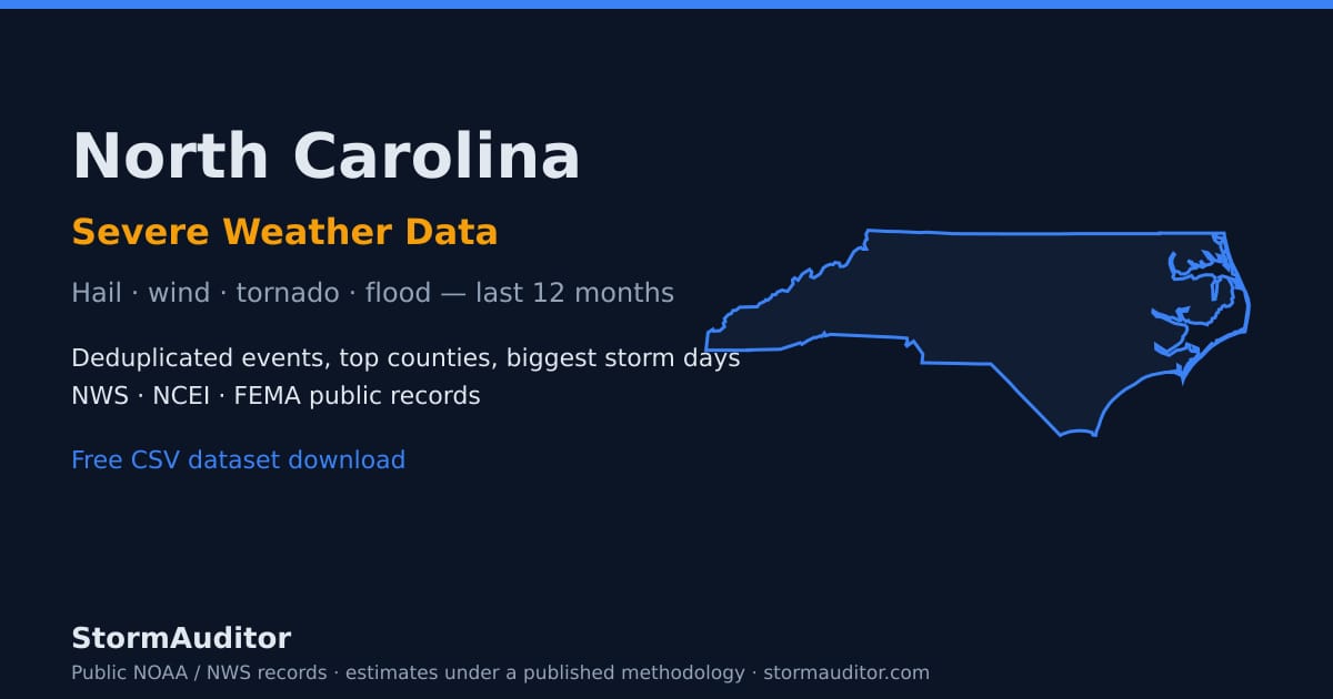 North Carolina severe weather data — state map card, hail and wind history for the last 12 months