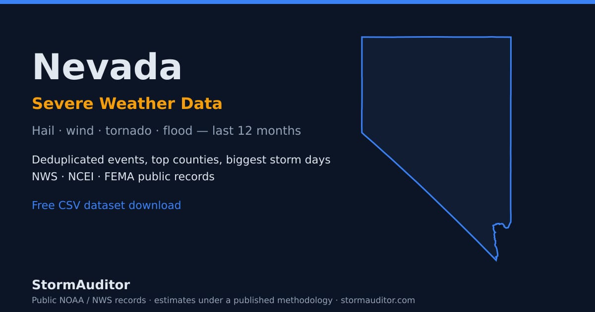 Nevada severe weather data — state map card, hail and wind history for the last 12 months