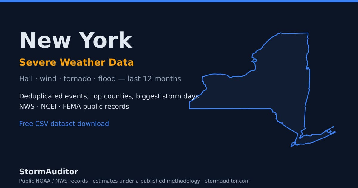 New York severe weather data — state map card, hail and wind history for the last 12 months