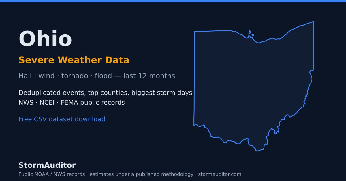 Ohio severe weather data — state map card, hail and wind history for the last 12 months