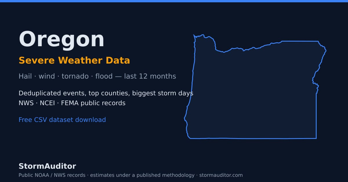 Oregon severe weather data — state map card, hail and wind history for the last 12 months