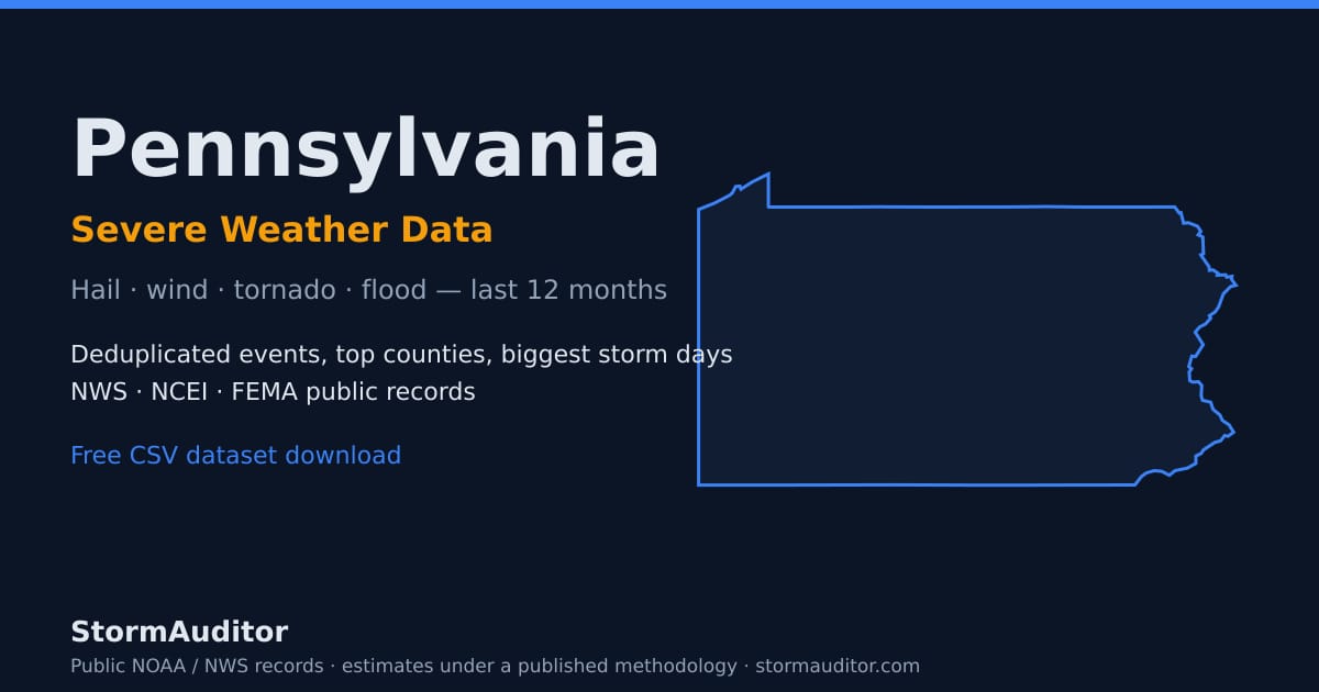 Pennsylvania severe weather data — state map card, hail and wind history for the last 12 months