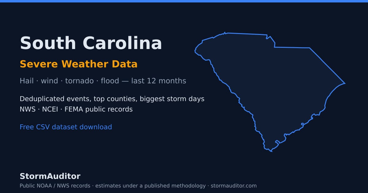 South Carolina severe weather data — state map card, hail and wind history for the last 12 months