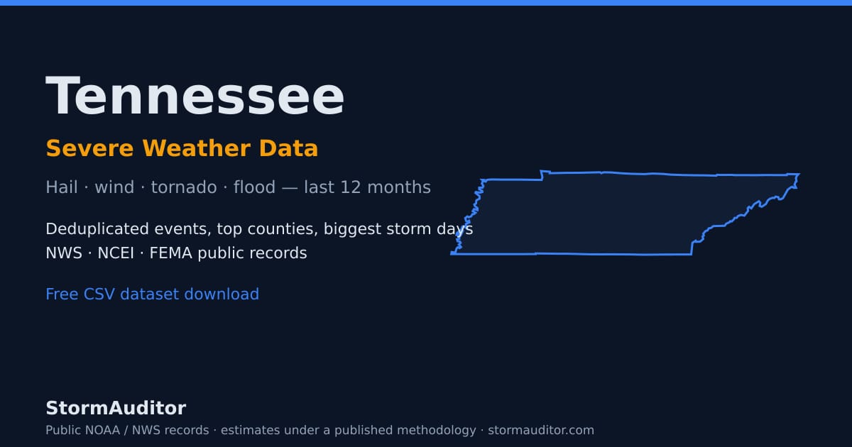 Tennessee severe weather data — state map card, hail and wind history for the last 12 months