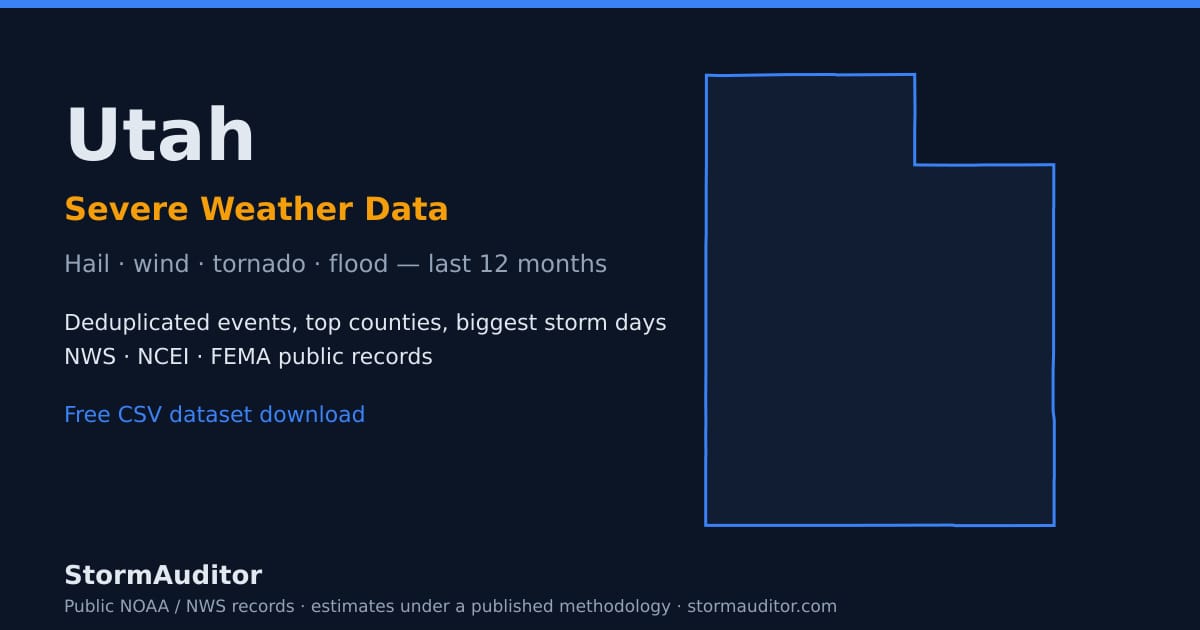 Utah severe weather data — state map card, hail and wind history for the last 12 months
