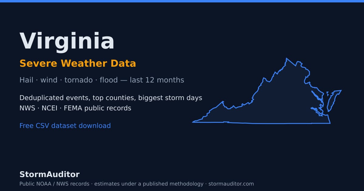 Virginia severe weather data — state map card, hail and wind history for the last 12 months