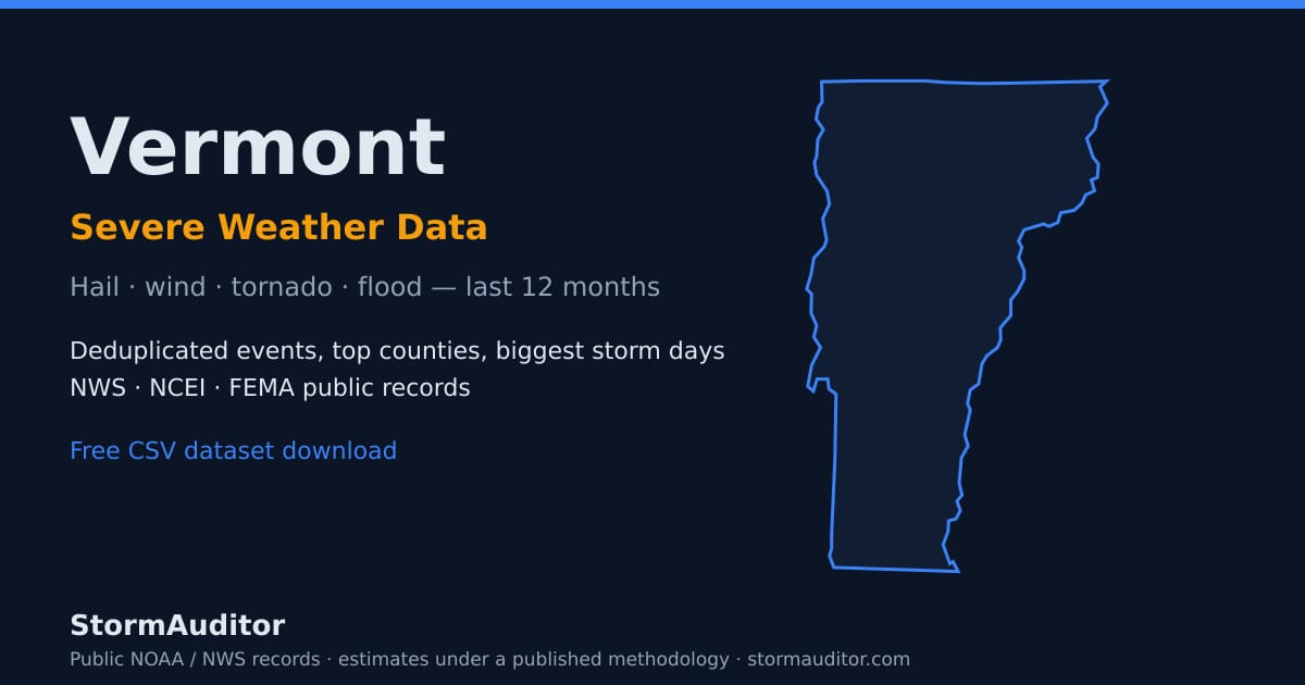 Vermont severe weather data — state map card, hail and wind history for the last 12 months