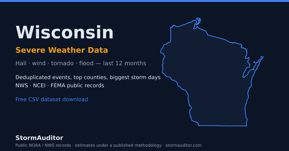 Wisconsin severe weather data — state map card, hail and wind history for the last 12 months